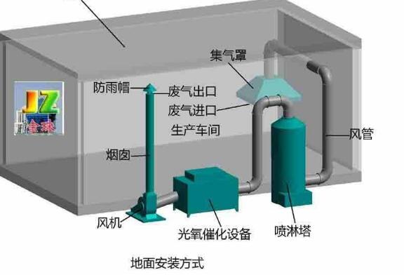 博慧为大家详解：喷漆房废气处理比较常用的工艺流程